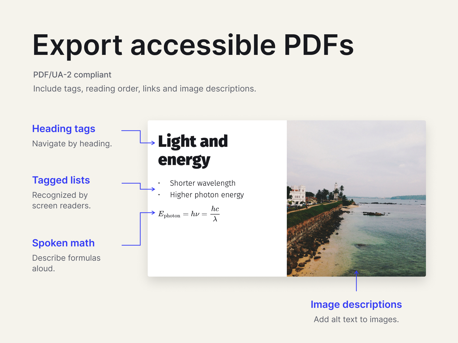 Export accessible PDFs: a Light and energy slide annotated with heading tags, tagged lists, spoken math, and image descriptions.